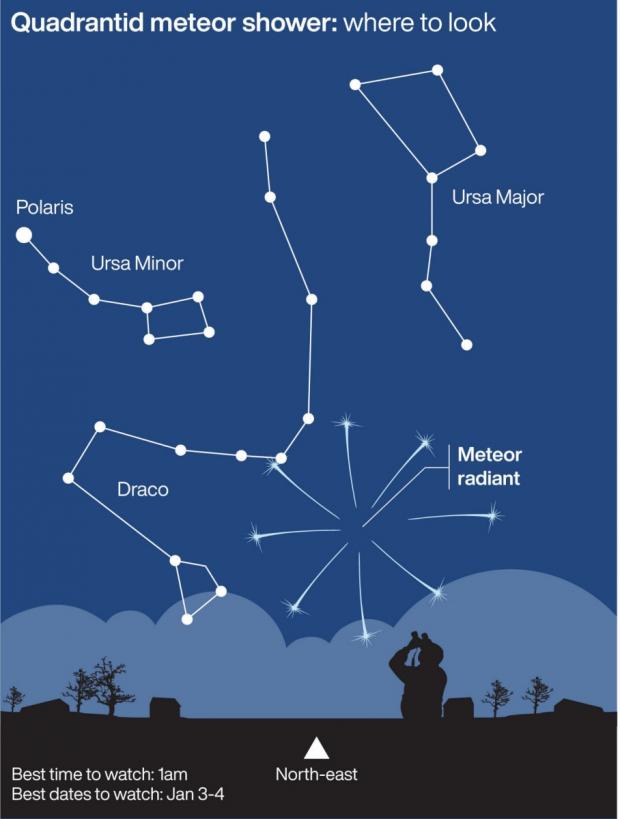 Richmond and Twickenham Times: See the Quadrantid meteor shower. (PA)