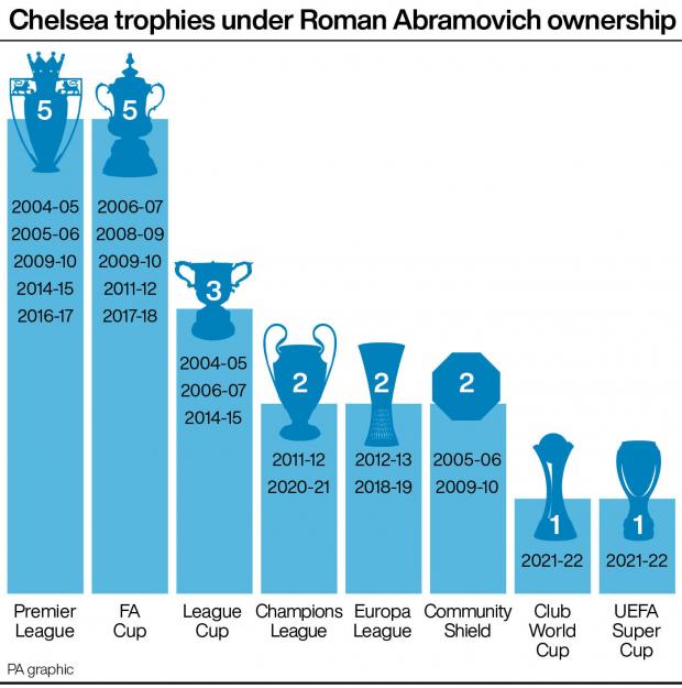 Richmond and Twickenham Times: Chelsea trophies under Roman Abramovich